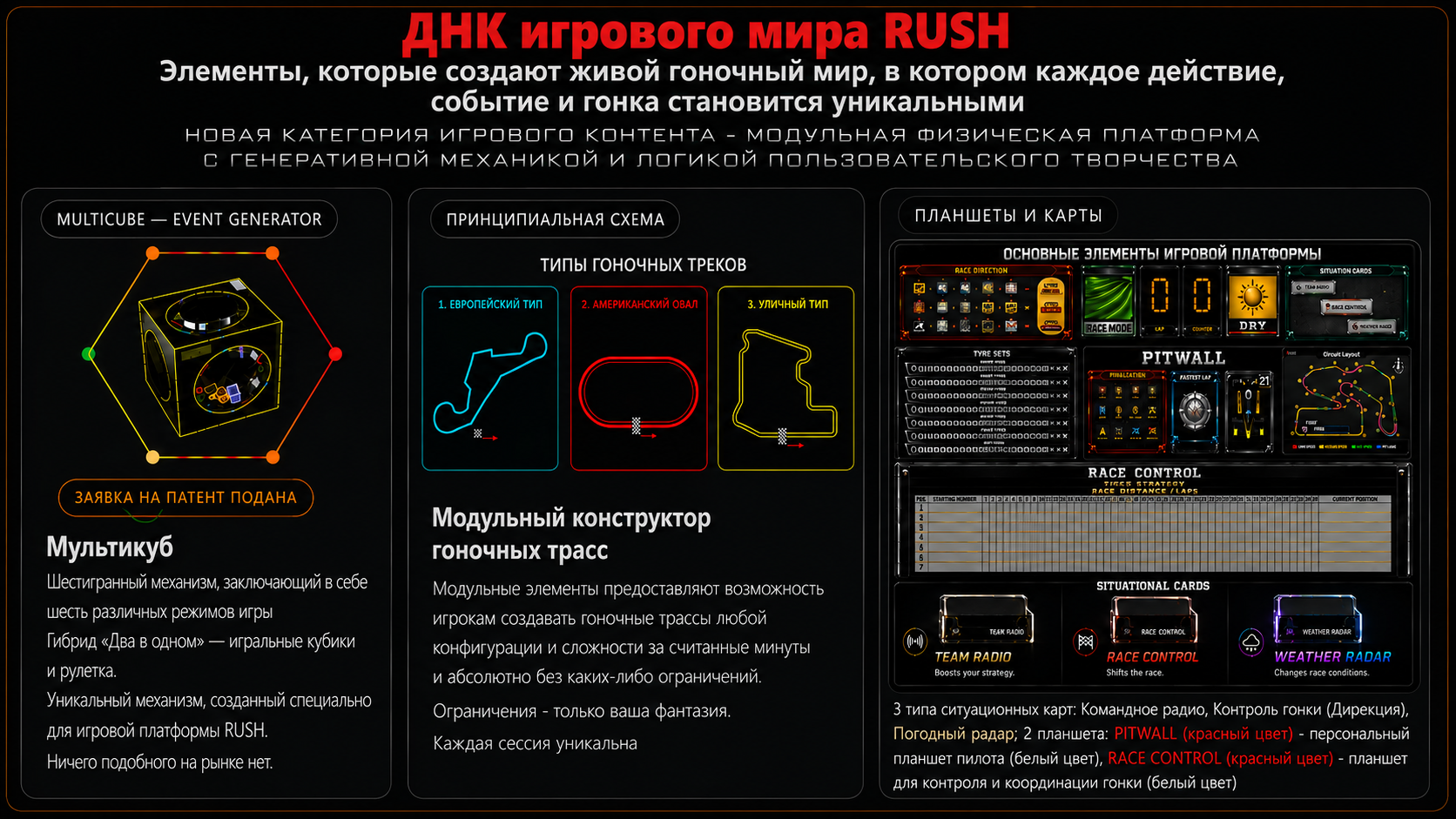 ДНК игрового мира RUSH: Multicube, модульный конструктор трасс, планшеты и ситуационные карты